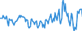 Indicator: Market Hotness:: Median Days on Market Day in Walker County, AL