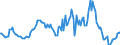 Indicator: Market Hotness:: Median Listing Price in Walker County, AL