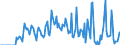 Indicator: Market Hotness:: Supply Score in Walker County, AL