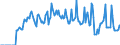 Indicator: Market Hotness: Hotness: Market Hotness: Hotness: Score in Walker County, AL