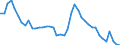 Indicator: Unemployed Persons in Walker County, AL: 