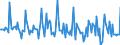 Indicator: Market Hotness: Page View Count per Property: in Walker County, AL
