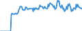 Indicator: Market Hotness: Page View Count per Property: Versus the United States in Walker County, AL