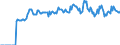 Indicator: Market Hotness: Listing Views per Property: Versus the United States in Walker County, AL