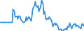 Indicator: Market Hotness: Page View Count per Property: in Walker County, AL
