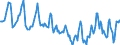 Indicator: Housing Inventory: Median Days on Market: in Walker County, AL