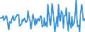 Indicator: Housing Inventory: Median Days on Market: Month-Over-Month in Walker County, AL