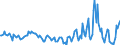 Indicator: Housing Inventory: Median Days on Market: Year-Over-Year in Walker County, AL