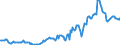 Indicator: Housing Inventory: Median: Listing Price in Walker County, AL