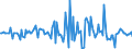 Indicator: Housing Inventory: Median: Listing Price Month-Over-Month in Walker County, AL