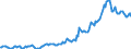 Indicator: Housing Inventory: Median: Listing Price per Square Feet in Walker County, AL