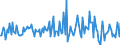 Indicator: Housing Inventory: Median: Listing Price per Square Feet Month-Over-Month in Walker County, AL