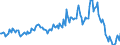 Indicator: Housing Inventory: Median: Listing Price per Square Feet Year-Over-Year in Walker County, AL