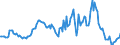 Indicator: Housing Inventory: Median: Listing Price Year-Over-Year in Walker County, AL