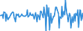 Indicator: Housing Inventory: Median: Home Size in Square Feet Month-Over-Month in Walker County, AL