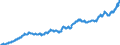 Indicator: : : Greece / U.S. Foreign Exchange Rate (DISCONTINUED)