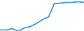 Indicator: Population Estimate,: by Sex, Total Population (5-year estimate) in Washington County, AL