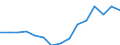 Indicator: Population Estimate,: Total, Not Hispanic or Latino, Two or More Races, Two Races Excluding Some Other Race, and Three or More Races (5-year estimate) in Washington County, AL