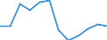 Indicator: Population Estimate,: Migration Flow (5-year estimate) for Washington County, AL (DISCONTINUED)