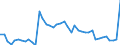 Indicator: Employed Persons in Washington County, AL: 