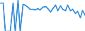 Indicator: 90% Confidence Interval: Lower Bound of Estimate of Related Children Age 5-17 in Families in Poverty for Washington County, AL