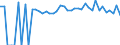 Indicator: 90% Confidence Interval: Lower Bound of Estimate of Percent of People of All Ages in Poverty for Washington County, AL