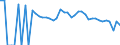 Indicator: 90% Confidence Interval: Lower Bound of Estimate of People of All Ages in Poverty for Wilcox County, AL