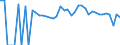 Indicator: 90% Confidence Interval: Lower Bound of Estimate of Percent of People of All Ages in Poverty for Wilcox County, AL