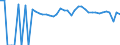 Indicator: 90% Confidence Interval: Upper Bound of Estimate of Percent of People of All Ages in Poverty for Wilcox County, AL