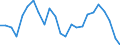 Indicator: Real Gross Domestic Product:: All Industries in Wilcox County, AL