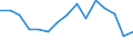 Indicator: Population Estimate,: Total, Not Hispanic or Latino, American Indian and Alaska Native Alone (5-year estimate) in Winston County, AL