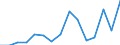 Indicator: Population Estimate,: Total, Not Hispanic or Latino, Asian Alone (5-year estimate) in Winston County, AL