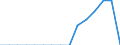 Indicator: Population Estimate,: Total, Not Hispanic or Latino, Native Hawaiian and Other Pacific Islander Alone (5-year estimate) in Winston County, AL