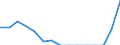 Indicator: Population Estimate,: Total, Hispanic or Latino, Two or More Races, Two Races Excluding Some Other Race, and Three or More Races (5-year estimate) in Winston County, AL