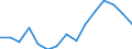 Indicator: Population Estimate,: 5-year estimate) for Winston County, AL