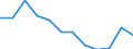 Indicator: Population Estimate,: Migration Flow (5-year estimate) for Winston County, AL (DISCONTINUED)