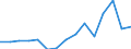 Indicator: Population Estimate,: olds with Children as a Percentage of Households with Children (5-year estimate) in Winston County, AL