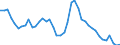 Indicator: Unemployed Persons in Winston County, AL: 