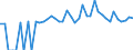 Indicator: 90% Confidence Interval: Lower Bound of Estimate of People of All Ages in Poverty for Winston County, AL