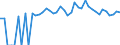 Indicator: 90% Confidence Interval: Upper Bound of Estimate of People of All Ages in Poverty for Winston County, AL