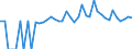 Indicator: 90% Confidence Interval: Lower Bound of Estimate of Percent of People of All Ages in Poverty for Winston County, AL