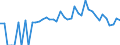 Indicator: 90% Confidence Interval: Lower Bound of Estimate of Percent of People Age 0-17 in Poverty for Winston County, AL