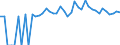 Indicator: 90% Confidence Interval: Upper Bound of Estimate of Percent of People of All Ages in Poverty for Winston County, AL