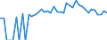 Indicator: 90% Confidence Interval: Upper Bound of Estimate of Percent of People Age 0-17 in Poverty for Winston County, AL