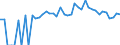 Indicator: Estimated Percent of: Related Children Age 5-17 in Families in Poverty for Winston County, AL