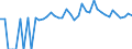 Indicator: Estimated Percent of: People of All Ages in Poverty for Winston County, AL