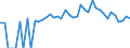 Indicator: Estimated Percent of: People Age 0-17 in Poverty for Winston County, AL