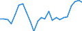 Indicator: Real Gross Domestic Product:: All Industries in Winston County, AL