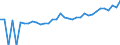 Indicator: 90% Confidence Interval: Lower Bound of Estimate of Median Household Income for Aleutians East Borough, AK