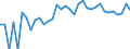 Indicator: 90% Confidence Interval: Lower Bound of Estimate of Percent of People of All Ages in Poverty for Aleutians East Borough, AK